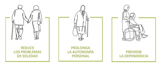 proyectos